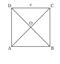 Carré ABCD de centre O Carré ABCD de côté c avec ses diagonales qui se coupent au centre O — exercice de maths en 1ère sur le produit scalaire dans le plan