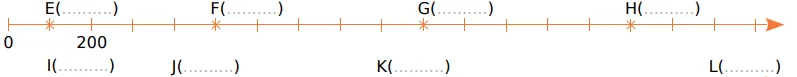 Droite graduée points E à H Droite graduée de 100 en 100 avec les points E, F, G et H à compléter — nombres entiers en CM1