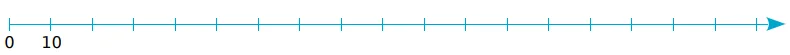 Axe gradué pour A à D Axe gradué de 10 en 10 vide pour placer les points A, B, C et D — nombres entiers en CM1