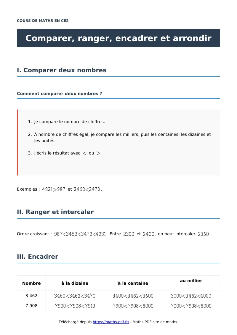 Comparer, ranger, encadrer et arrondir : cours de maths en CE2 en PDF