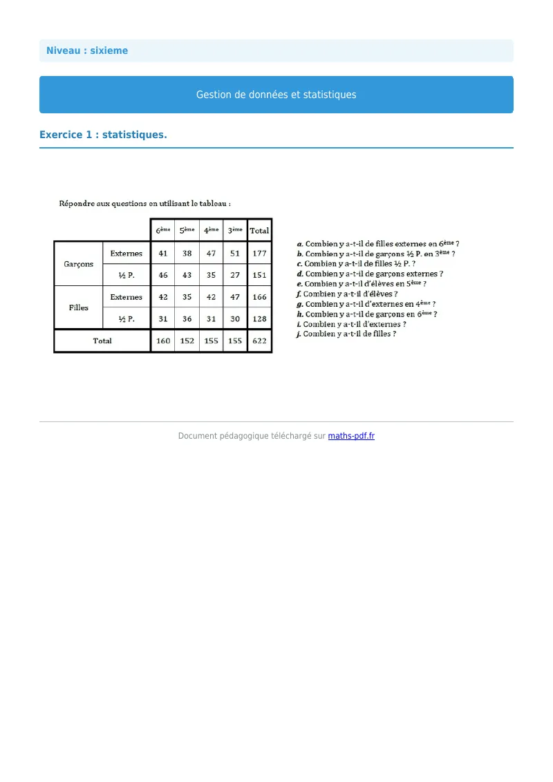 Statistiques et gestion de données : exercice n°1 de maths en 6ème corrigé en PDF