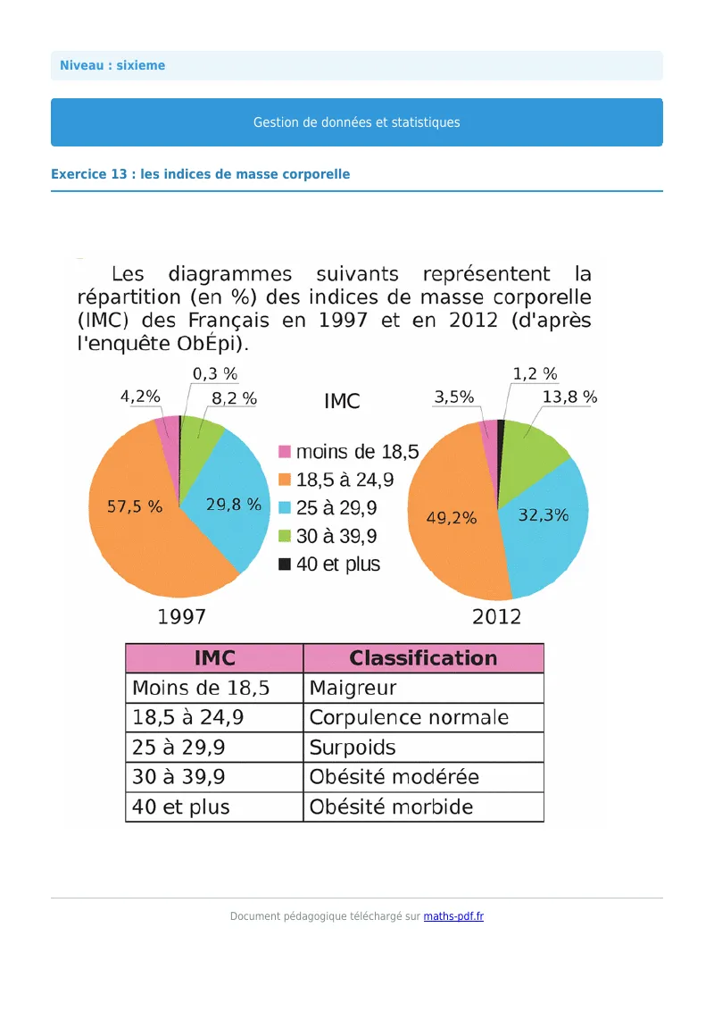 Statistiques et gestion de données : exercice n°13 de maths en 6ème corrigé en PDF