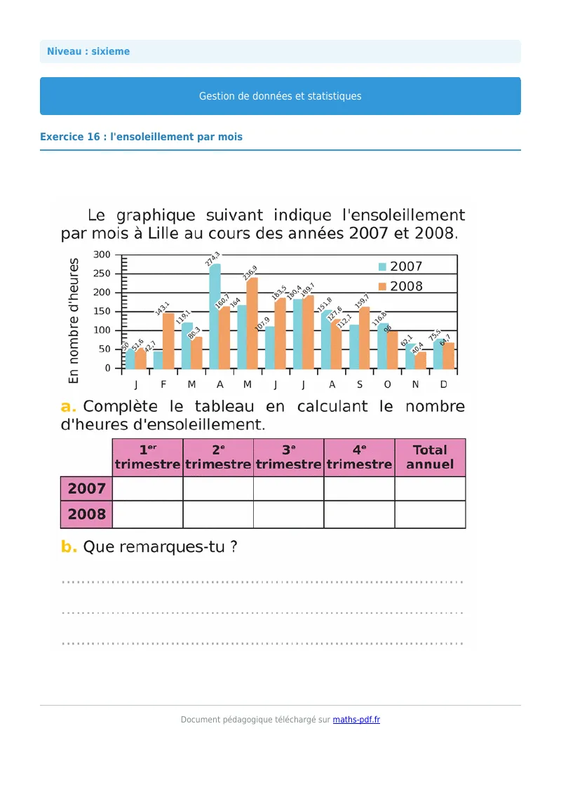 Statistiques et gestion de données : exercice n°16 de maths en 6ème corrigé en PDF