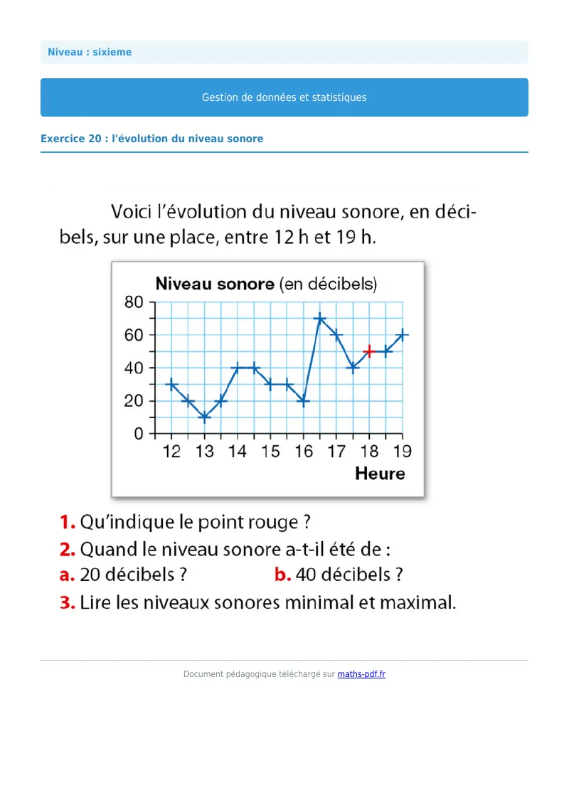 Statistiques et gestion de données : exercice n°20 de maths en 6ème corrigé en PDF