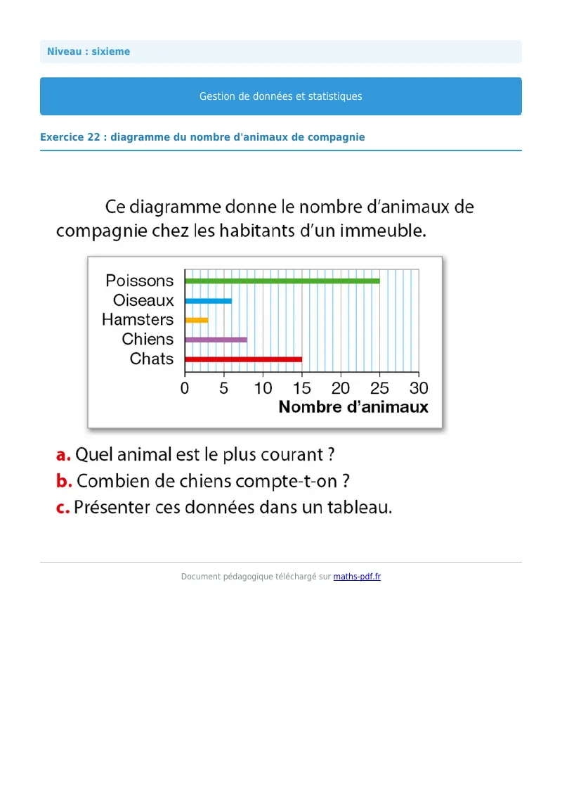 Statistiques et gestion de données : exercice n°22 de maths en 6ème corrigé en PDF