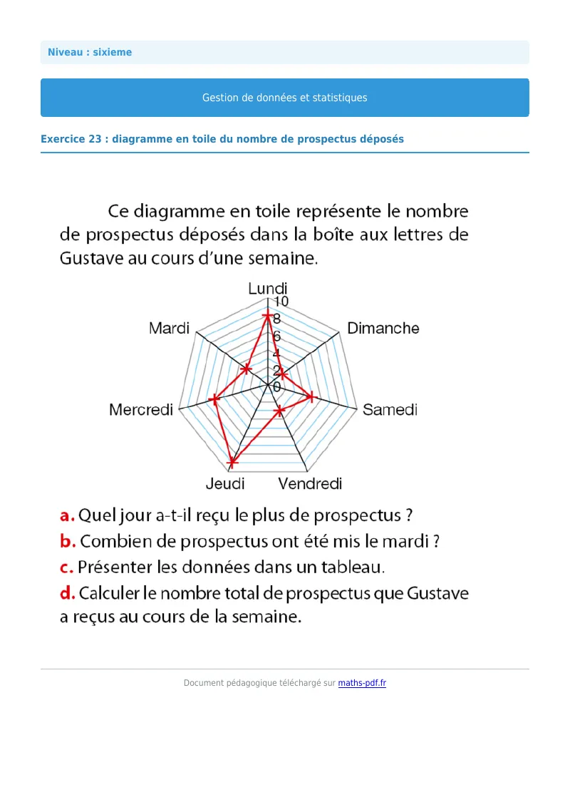 Statistiques et gestion de données : exercice n°23 de maths en 6ème corrigé en PDF