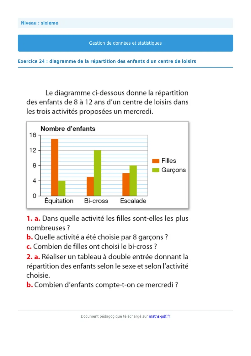 Statistiques et gestion de données : exercice n°24 de maths en 6ème corrigé en PDF