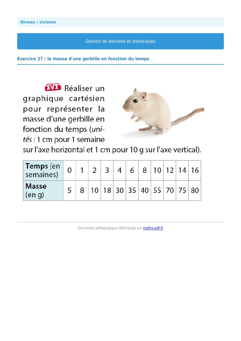 Statistiques et gestion de données : exercice n°27 de maths en 6ème corrigé en PDF
