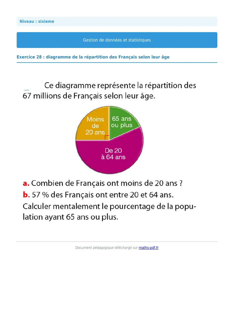 Statistiques et gestion de données : exercice n°28 de maths en 6ème corrigé en PDF