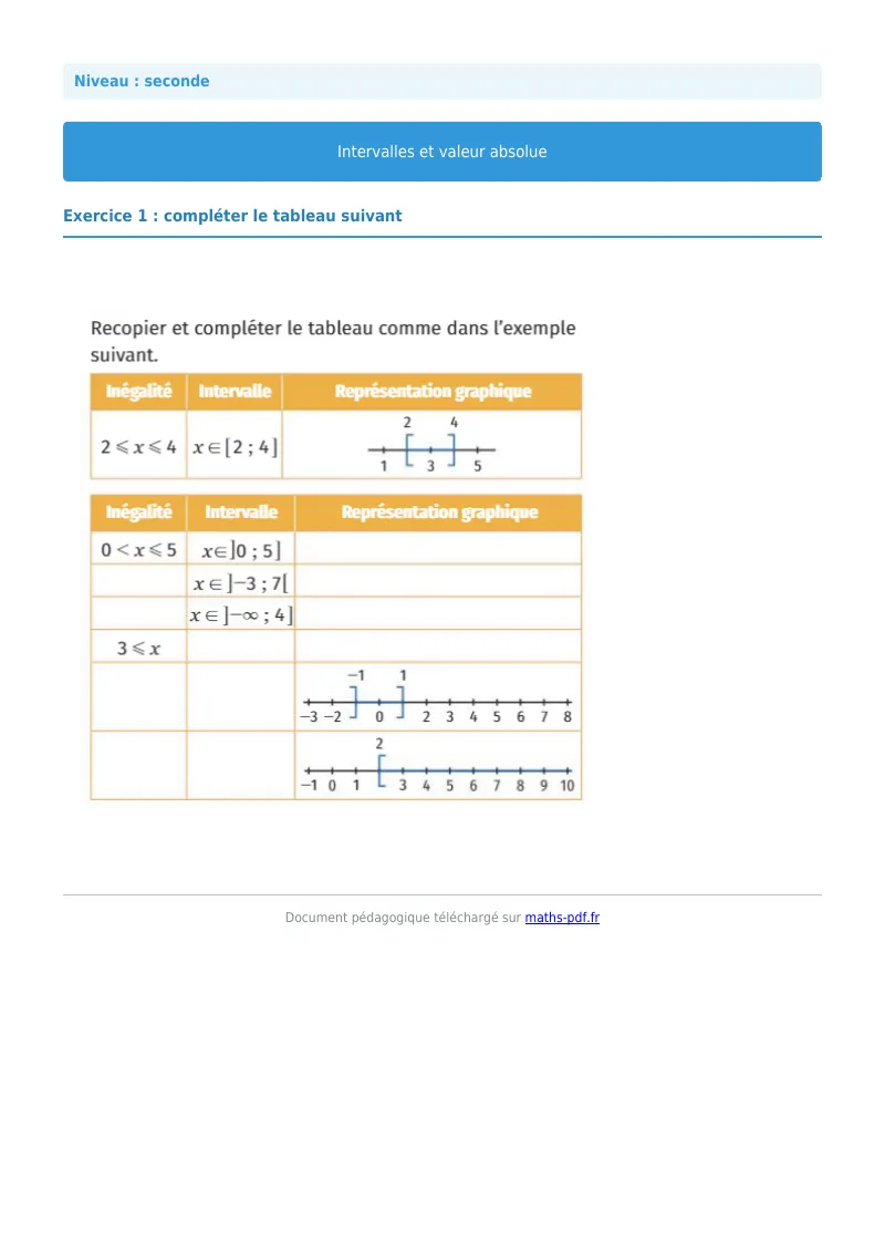 Intervalles et valeur absolue : exercice n°1 de maths en seconde corrigé en PDF