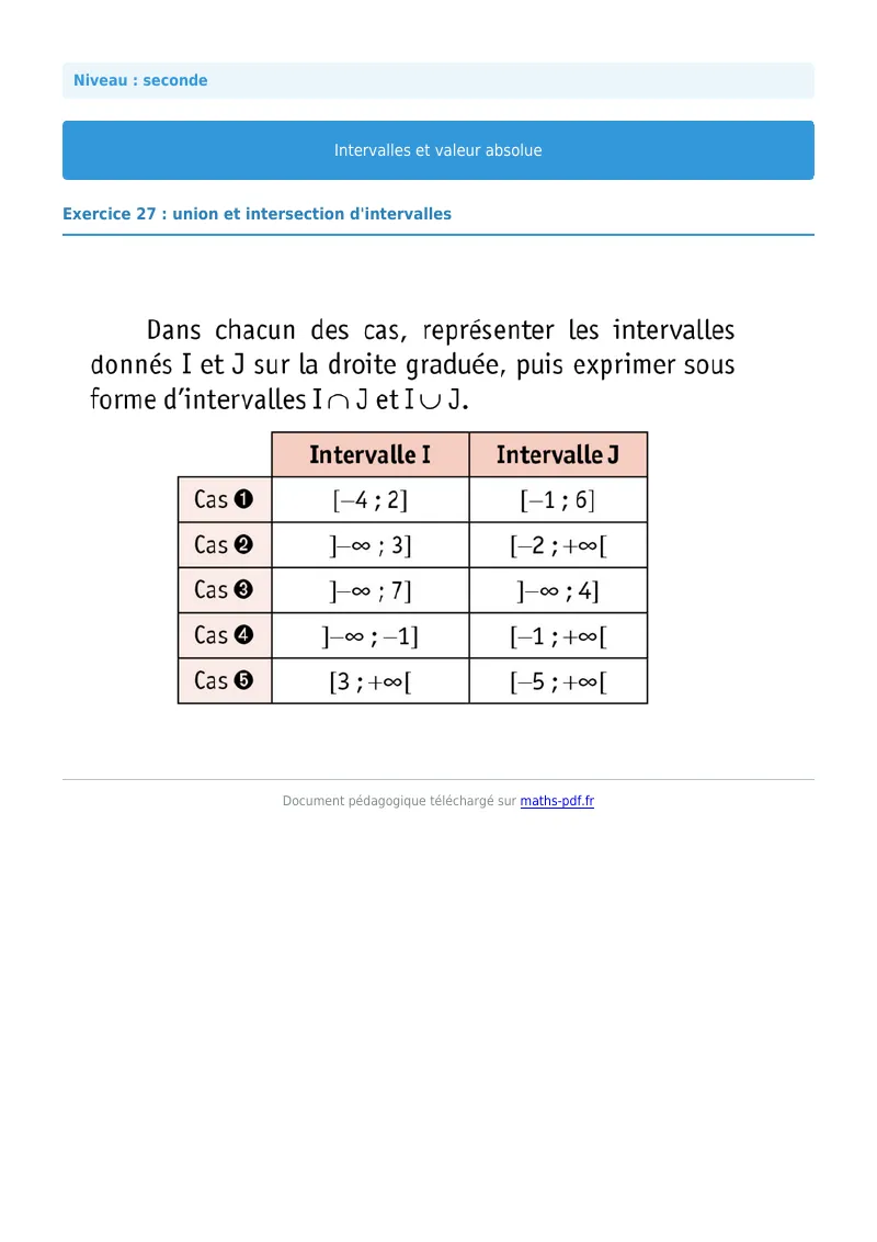 Intervalles et valeur absolue : exercice n°27 de maths en seconde corrigé en PDF