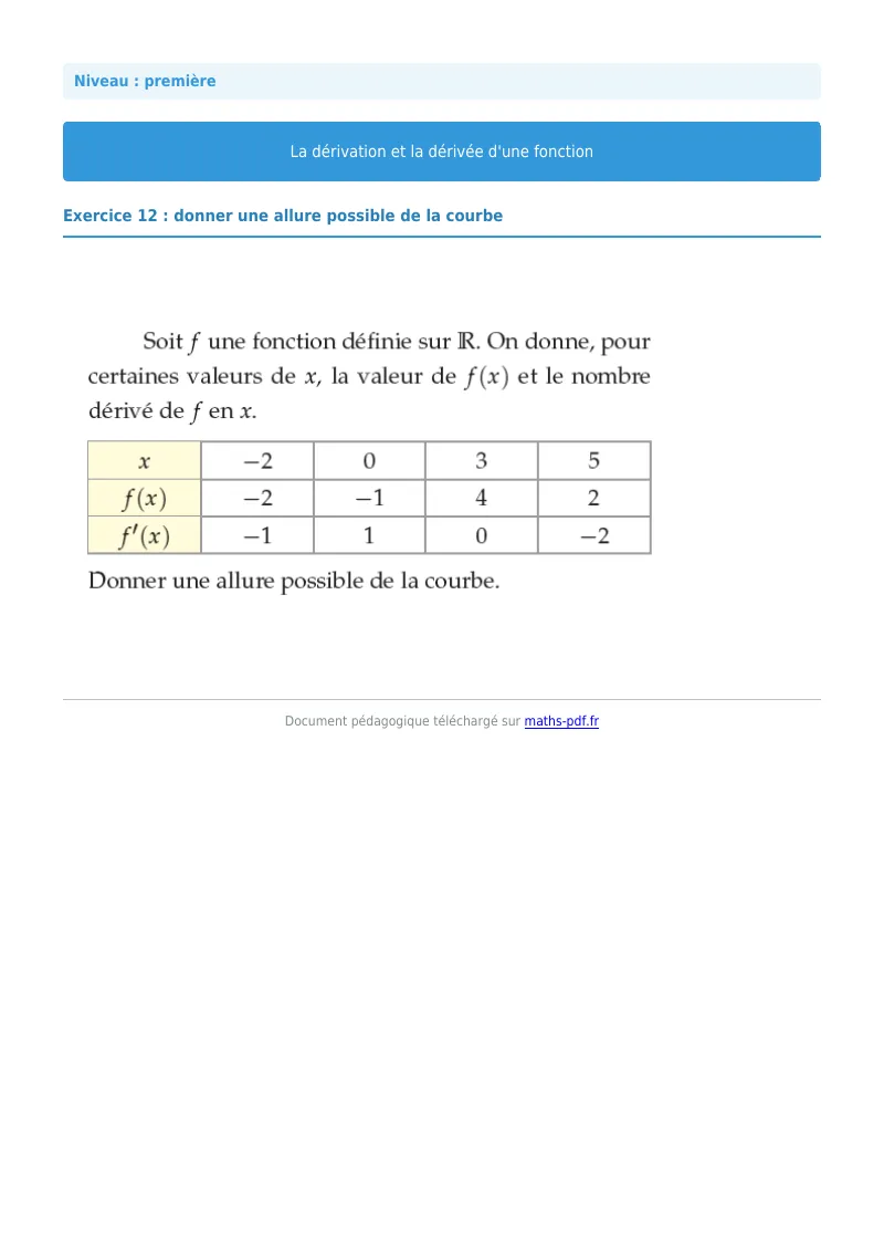 Dérivée : exercice n°12 de maths en première corrigé en PDF
