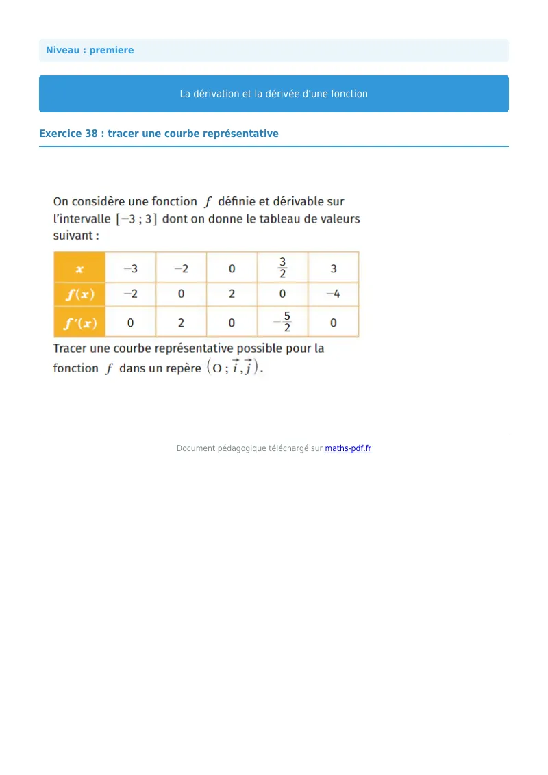Dérivée : exercice n°38 de maths en première corrigé en PDF
