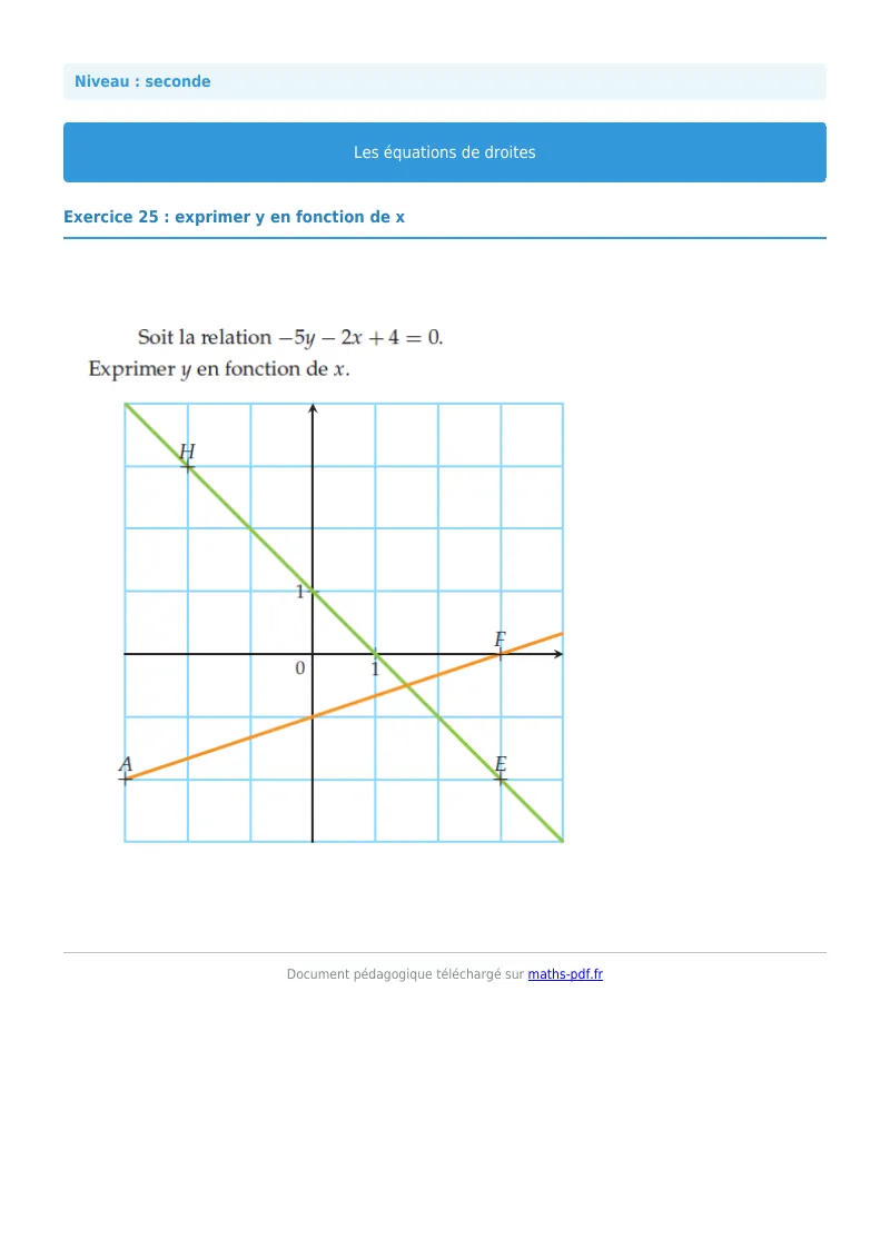 Les équations de droites : exercice n°25 de maths en seconde corrigé en PDF
