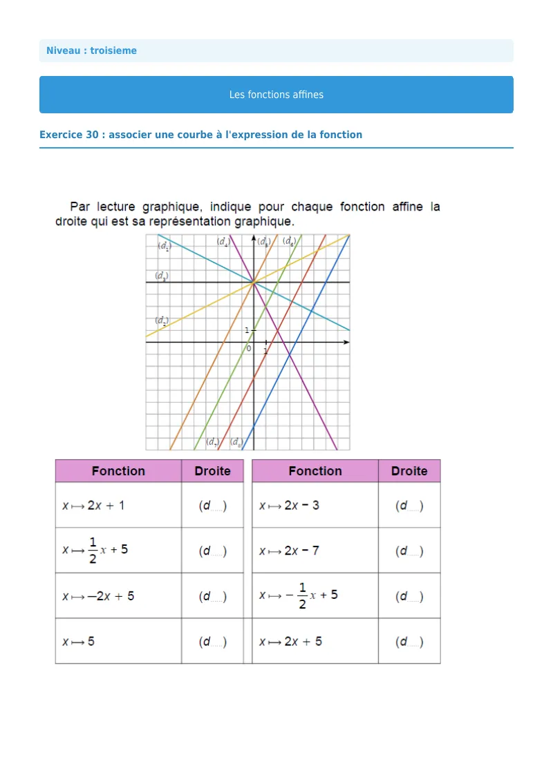 Fonctions affines : exercice n°30 de maths en 3ème corrigé en PDF