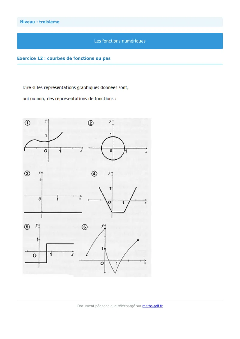 Généralités sur les fonctions : exercice n°12 de maths en 3ème corrigé en PDF