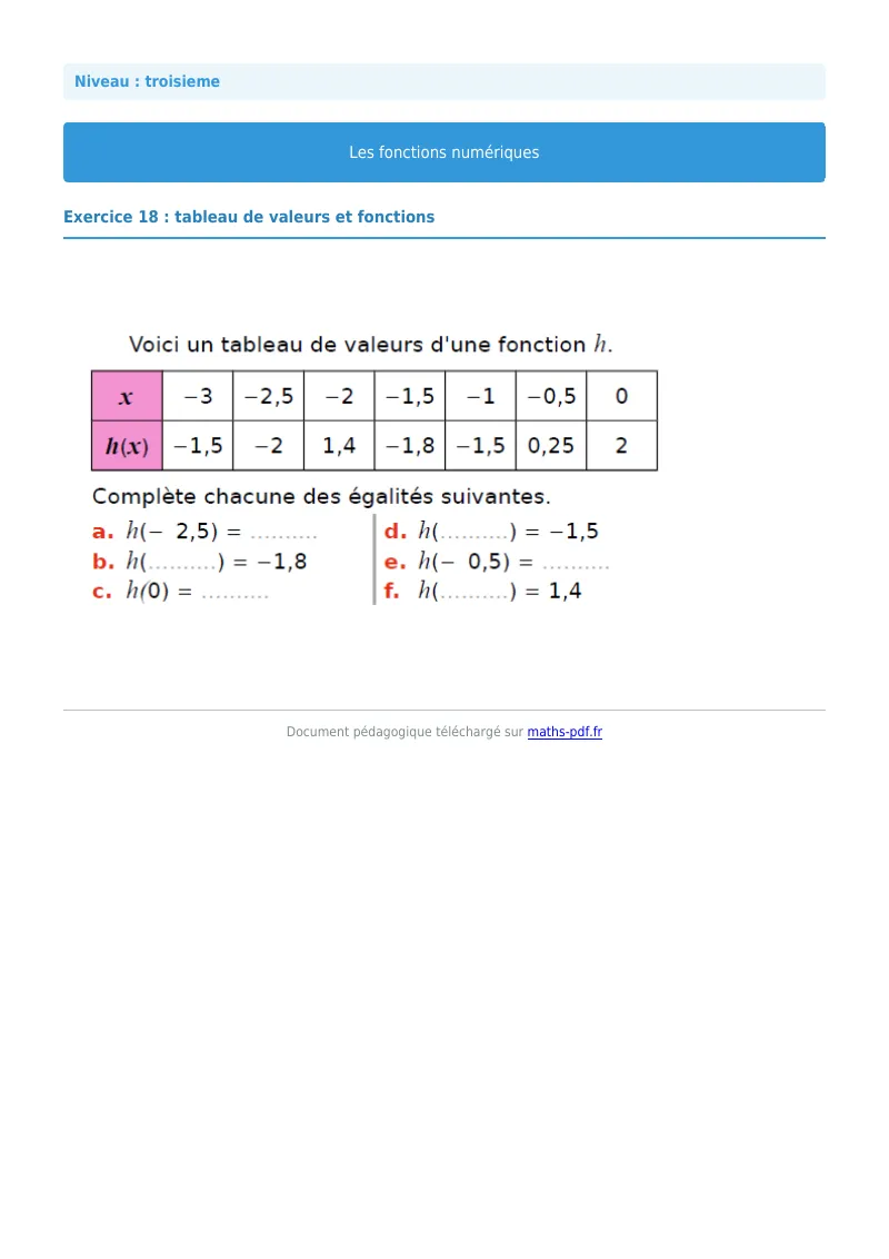 Généralités sur les fonctions : exercice n°24 de maths en 3ème corrigé en PDF