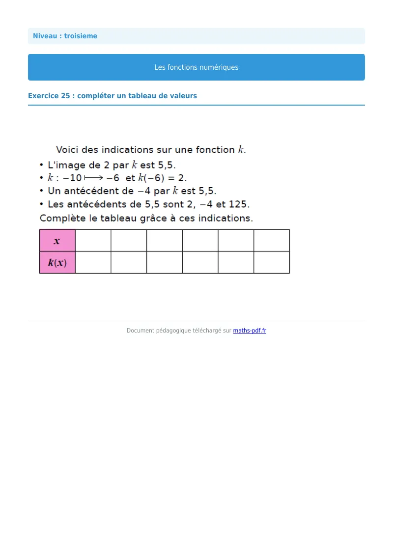 Généralités sur les fonctions : exercice n°25 de maths en 3ème corrigé en PDF