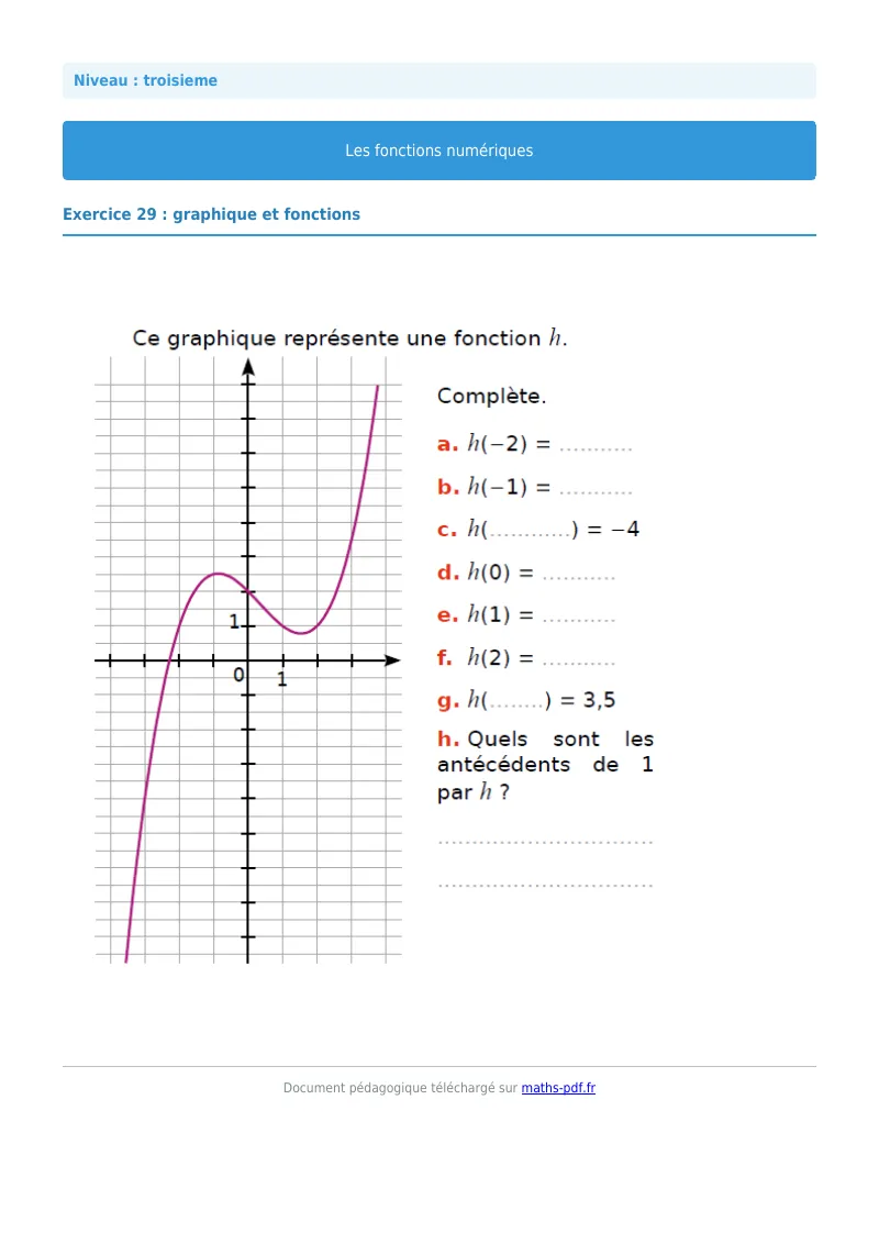 Généralités sur les fonctions : exercice n°29 de maths en 3ème corrigé en PDF