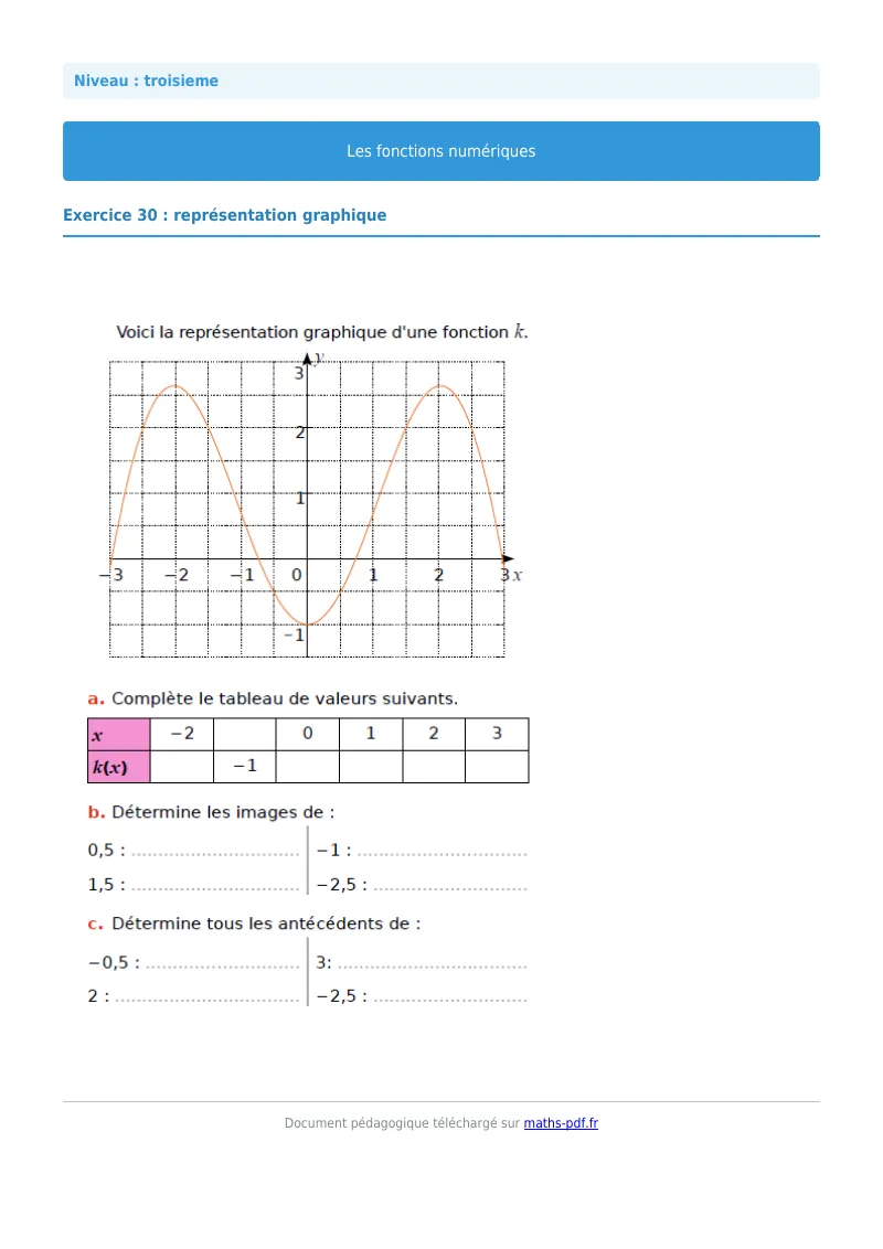 Généralités sur les fonctions : exercice n°30 de maths en 3ème corrigé en PDF
