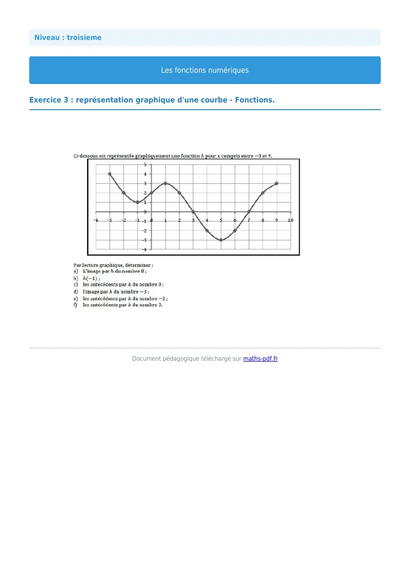 Généralités sur les fonctions : exercice n°3 de maths en 3ème corrigé en PDF