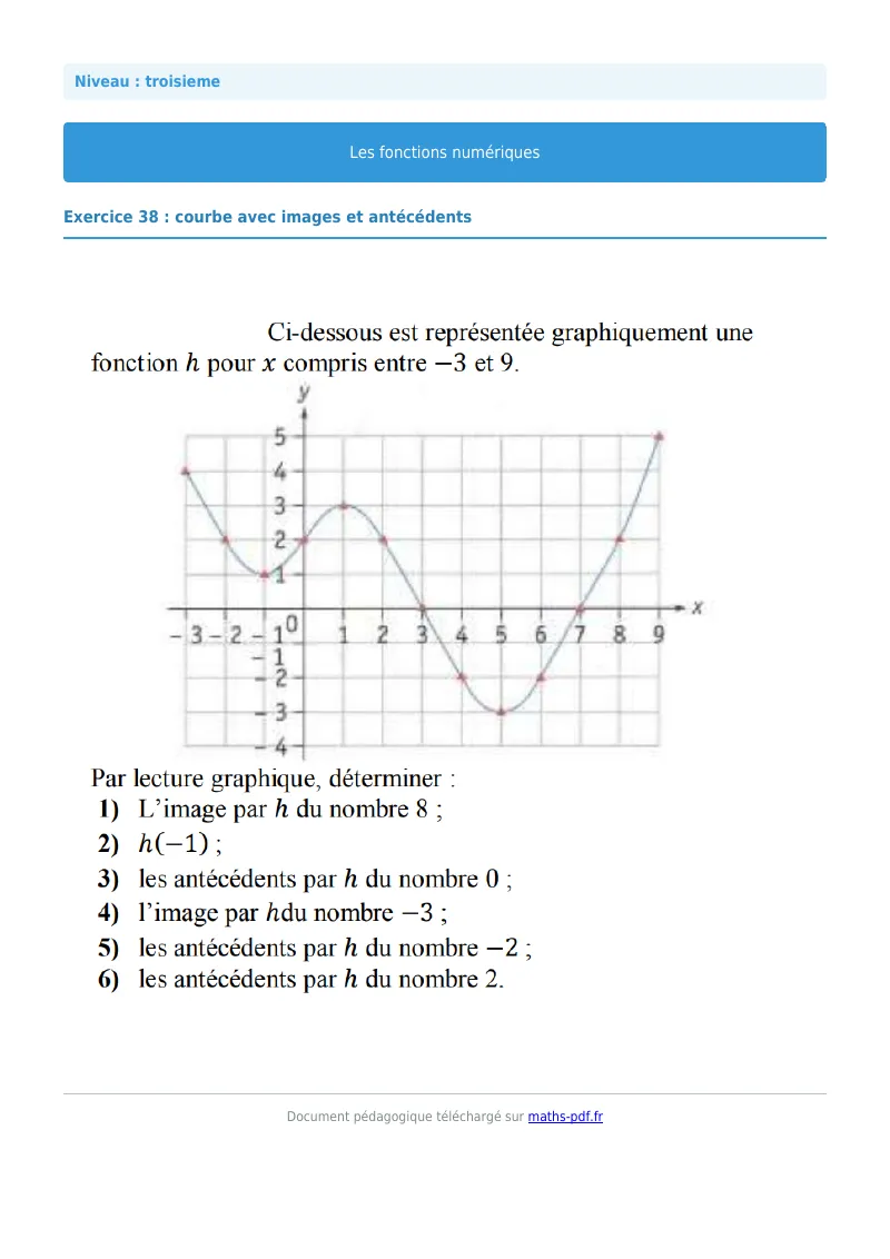 Généralités sur les fonctions : exercice n°38 de maths en 3ème corrigé en PDF