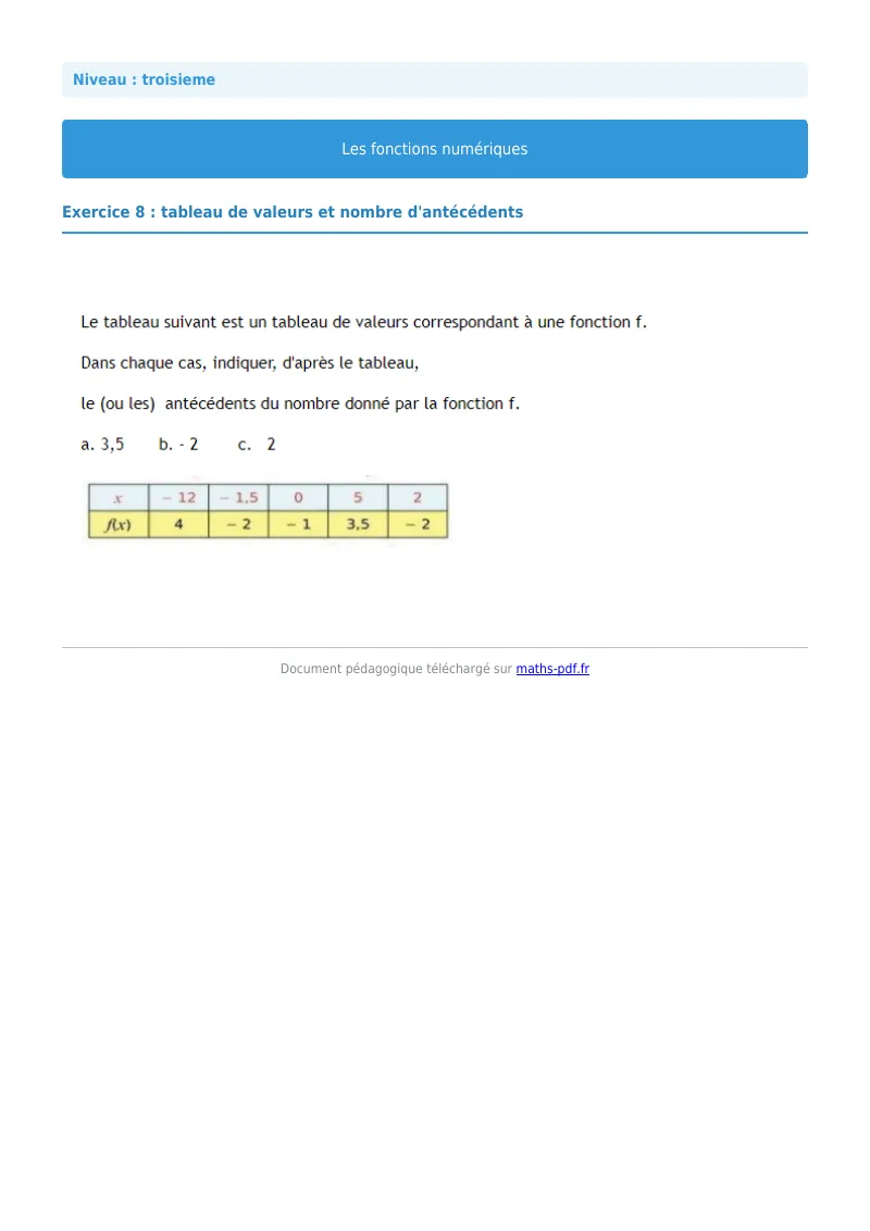 Généralités sur les fonctions : exercice n°8 de maths en 3ème corrigé en PDF