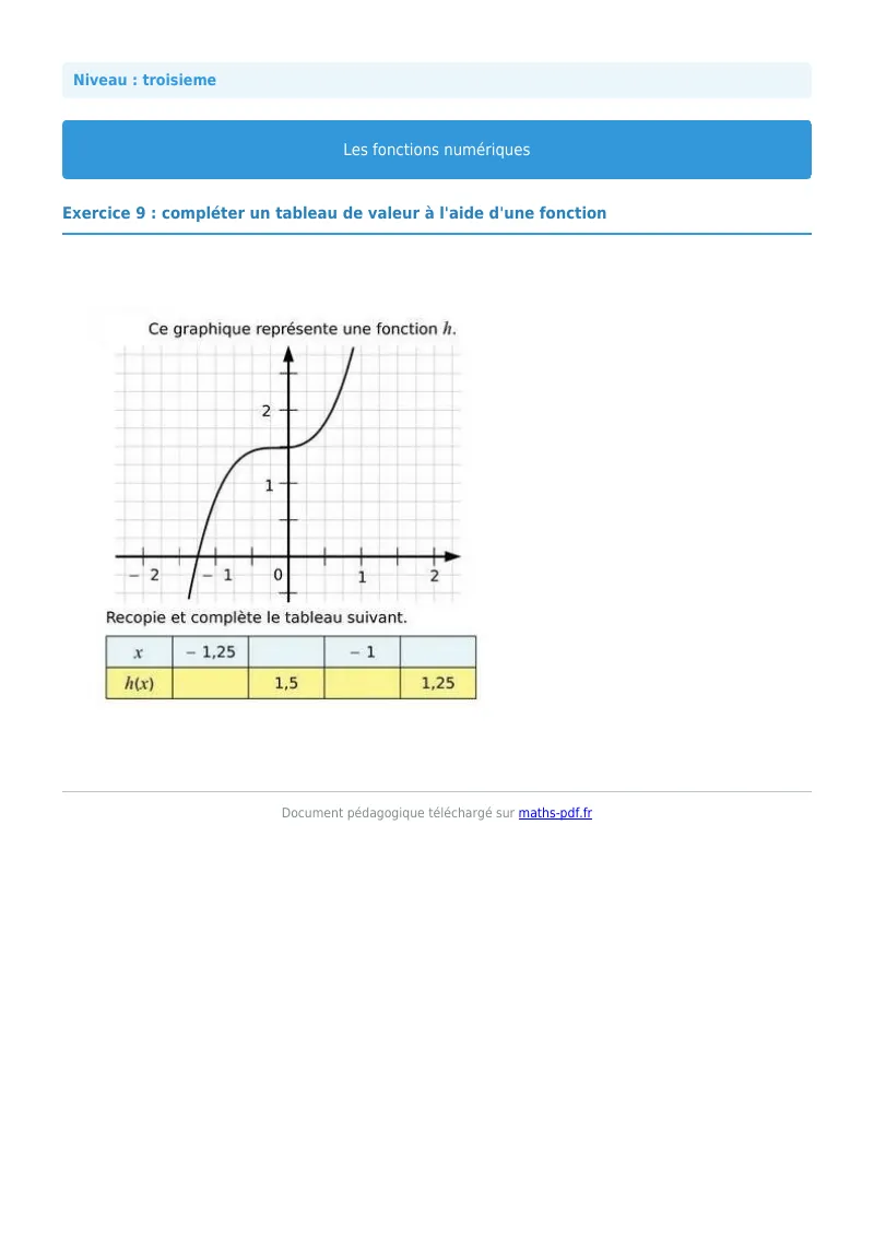 Généralités sur les fonctions : exercice n°9 de maths en 3ème corrigé en PDF