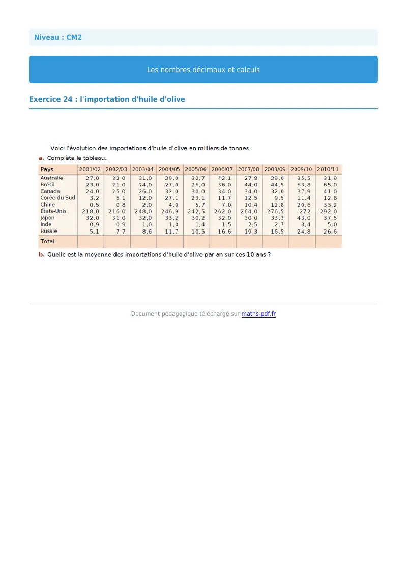 Nombres décimaux et calculs : exercice n°24 de maths en CM2 corrigé en PDF