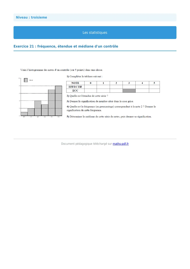 Statistiques : exercice n°21 de maths en 3ème corrigé en PDF