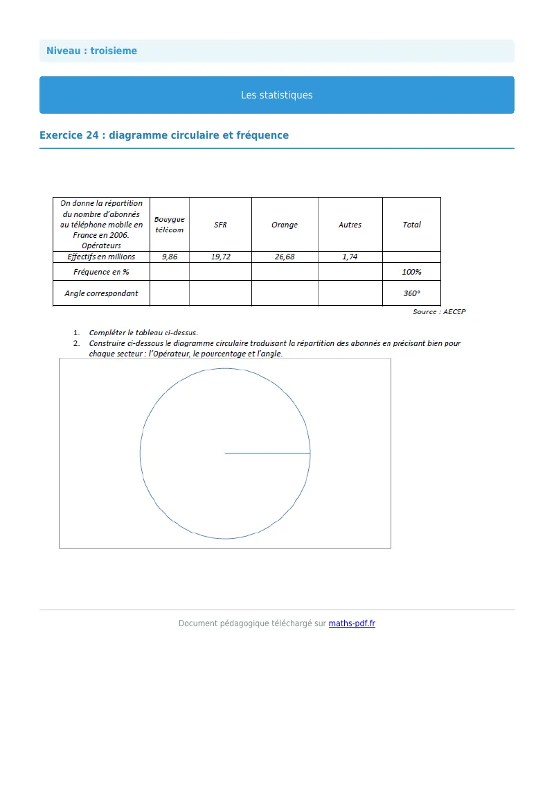 Statistiques : exercice n°24 de maths en 3ème corrigé en PDF