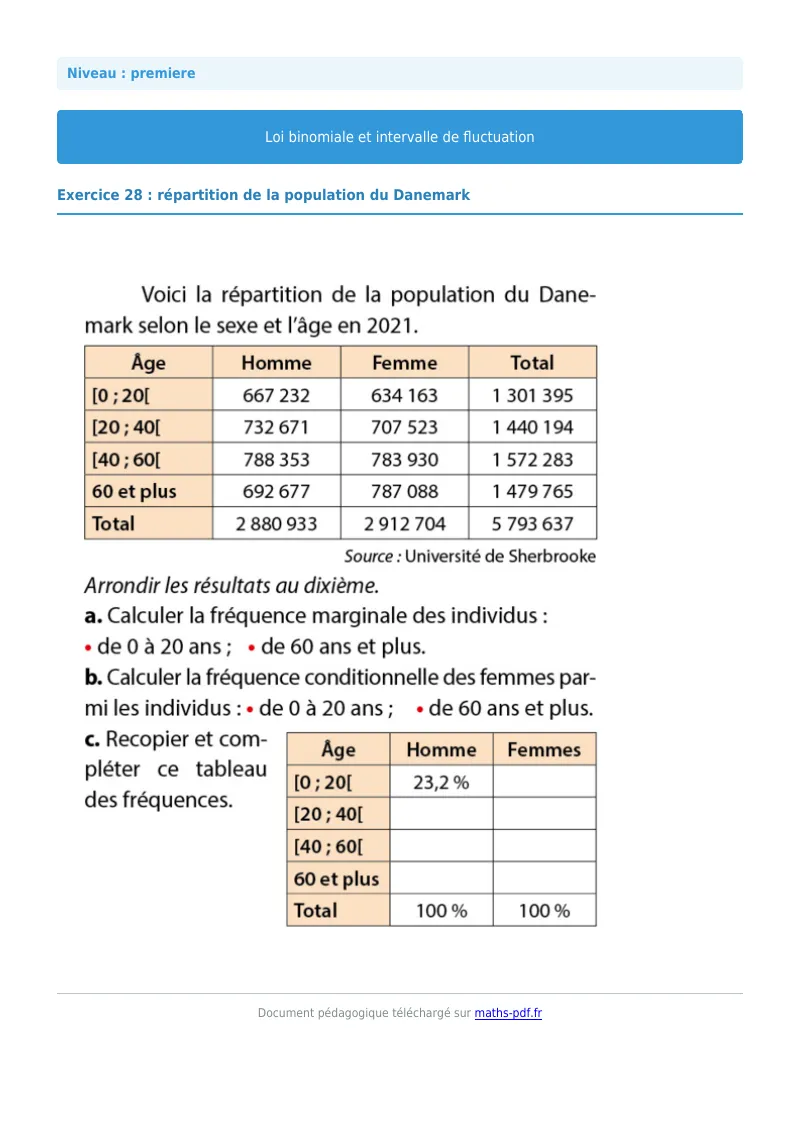 Loi binomiale et intervalle de fluctuation : exercice n°28 de maths en première corrigé en PDF