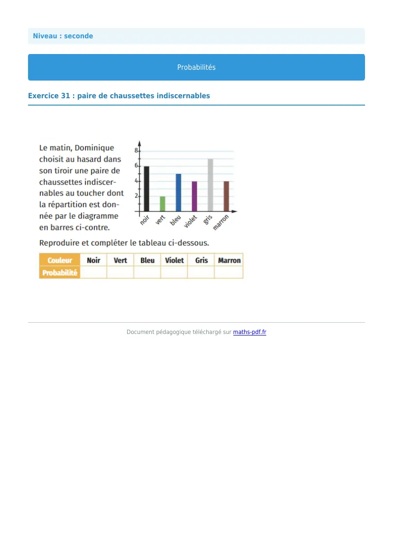 Probabilités : exercice n°31 de maths en seconde corrigé en PDF
