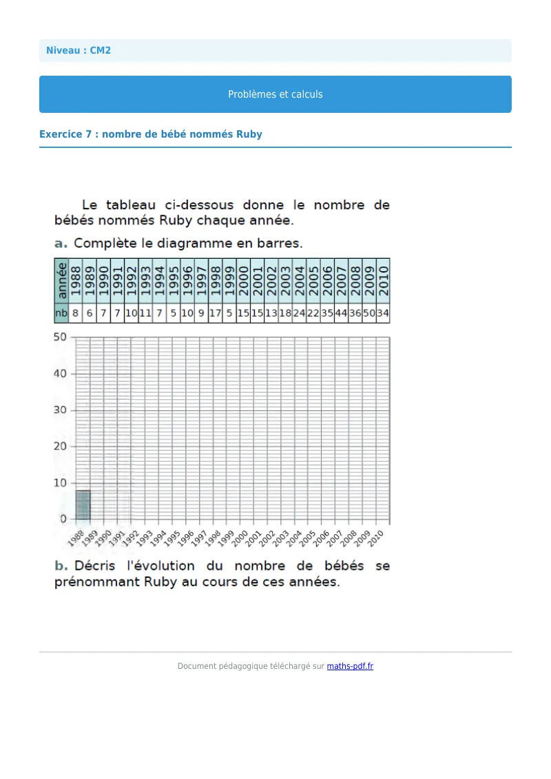 Problèmes et calculs : exercice n°7 de maths en CM2 corrigé en PDF
