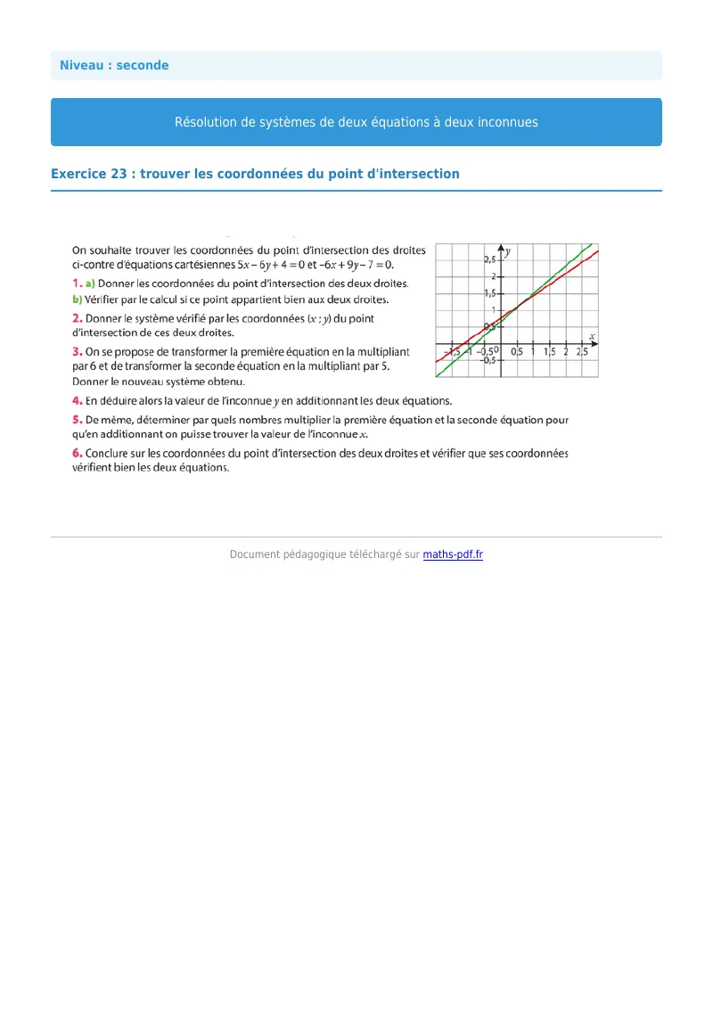 Systèmes de deux équations à deux inconnues : exercice n°23 de maths en seconde corrigé en PDF