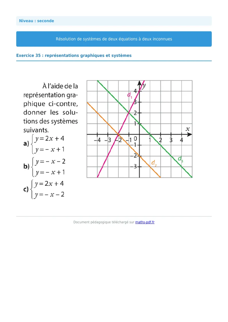 Systèmes de deux équations à deux inconnues : exercice n°35 de maths en seconde corrigé en PDF