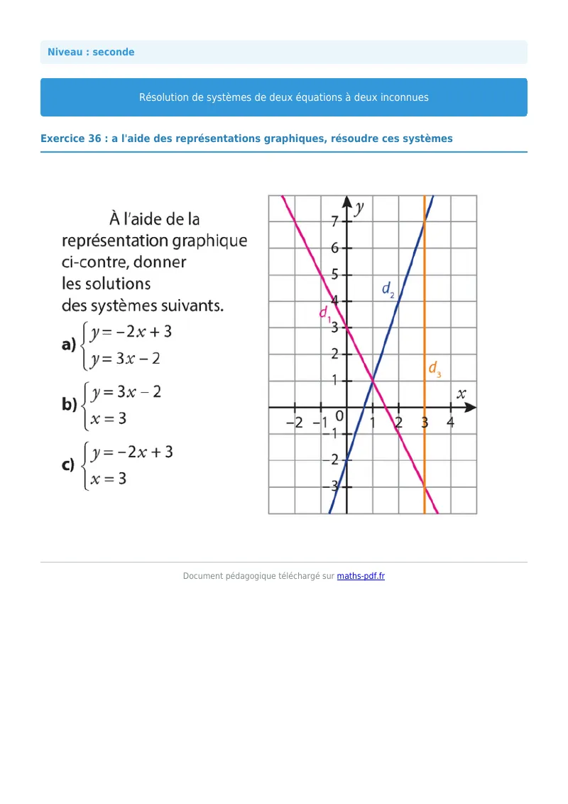 Systèmes de deux équations à deux inconnues : exercice n°36 de maths en seconde corrigé en PDF