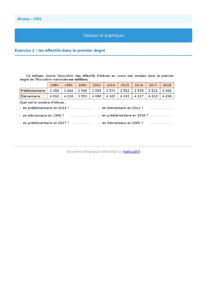 Tableaux et graphiques : exercice n°2 de maths en CM1 corrigé en PDF