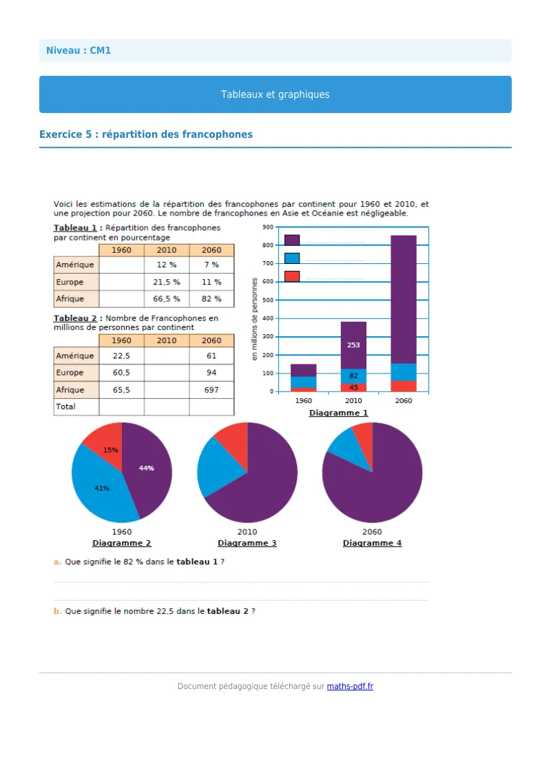 Tableaux et graphiques : exercice n°5 de maths en CM1 corrigé en PDF