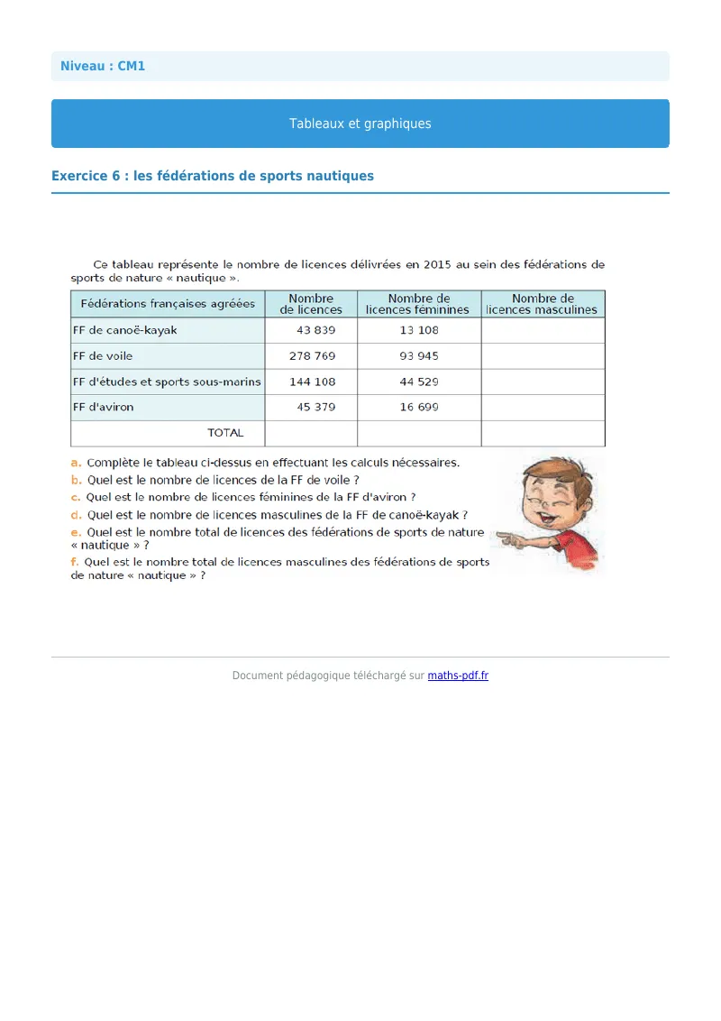 Tableaux et graphiques : exercice n°6 de maths en CM1 corrigé en PDF