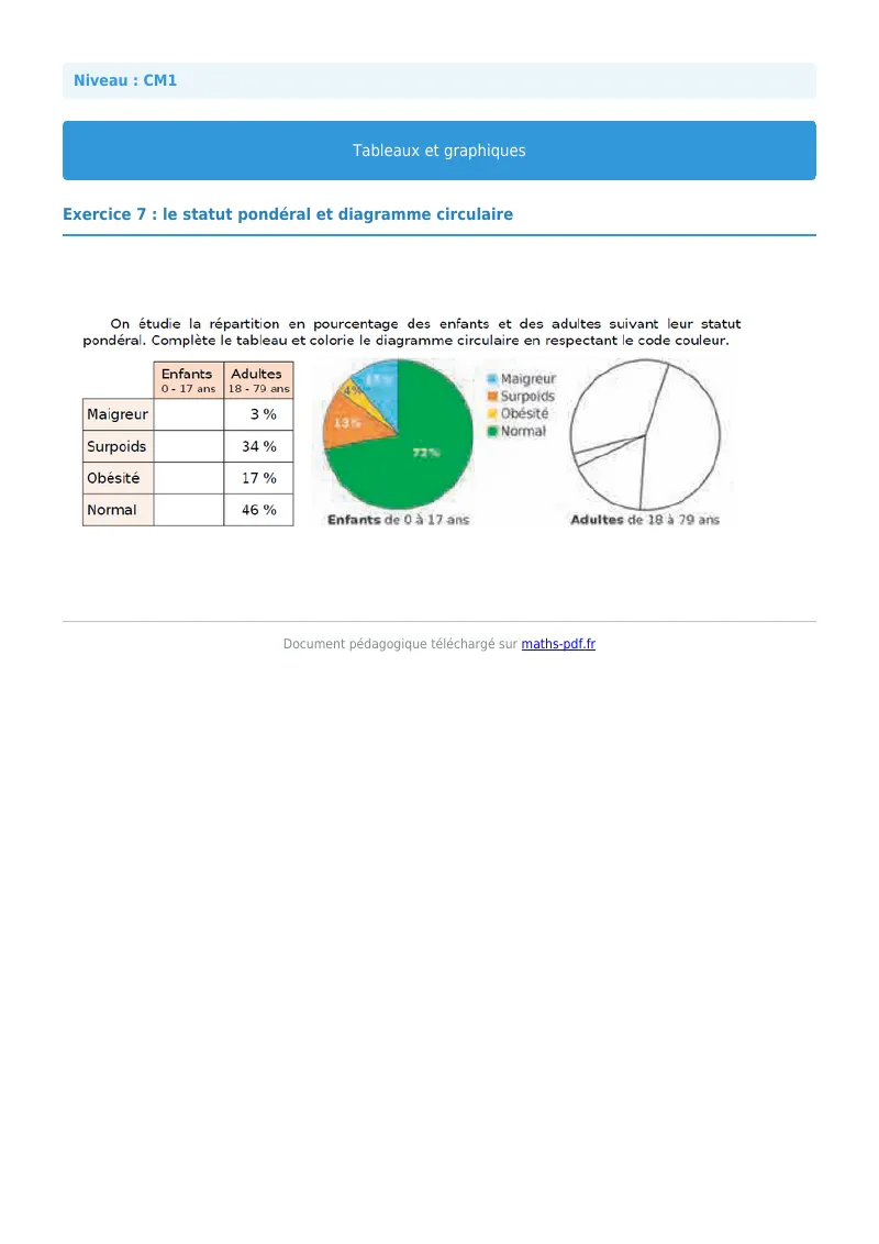 Tableaux et graphiques : exercice n°7 de maths en CM1 corrigé en PDF