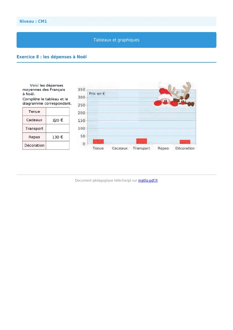 Tableaux et graphiques : exercice n°8 de maths en CM1 corrigé en PDF