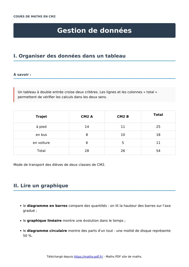 Gestion de données : cours de maths en CM2 en PDF