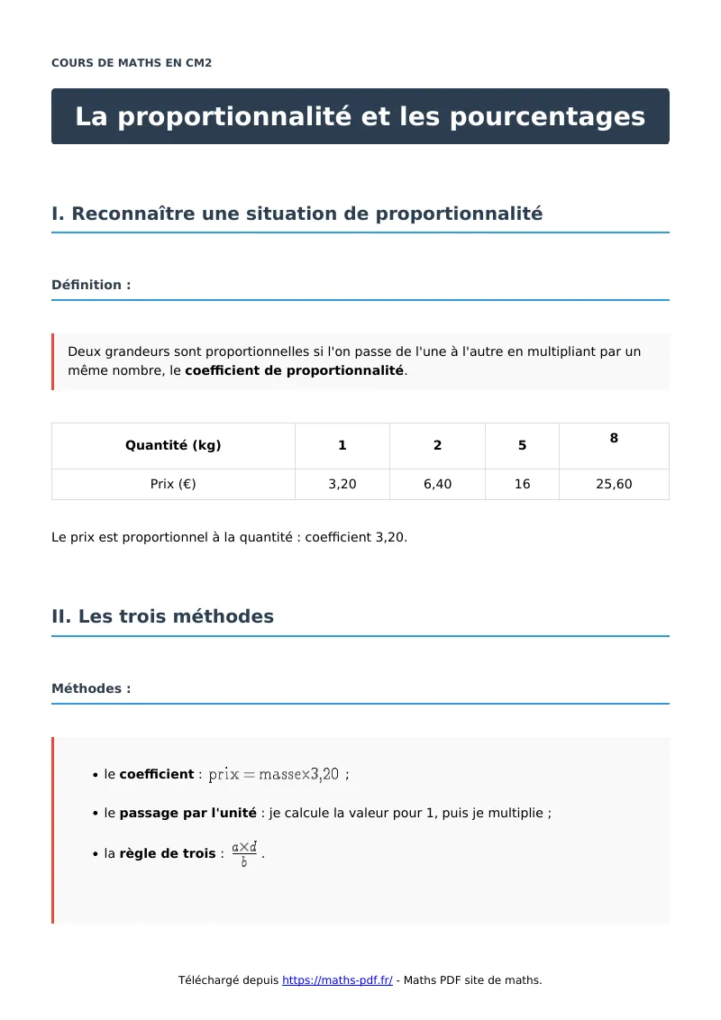 La proportionnalité et les pourcentages : cours de maths en CM2 en PDF