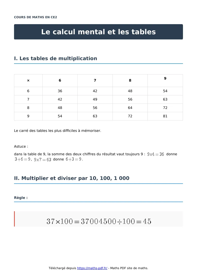 Le calcul mental et les tables : cours de maths en CE2 en PDF