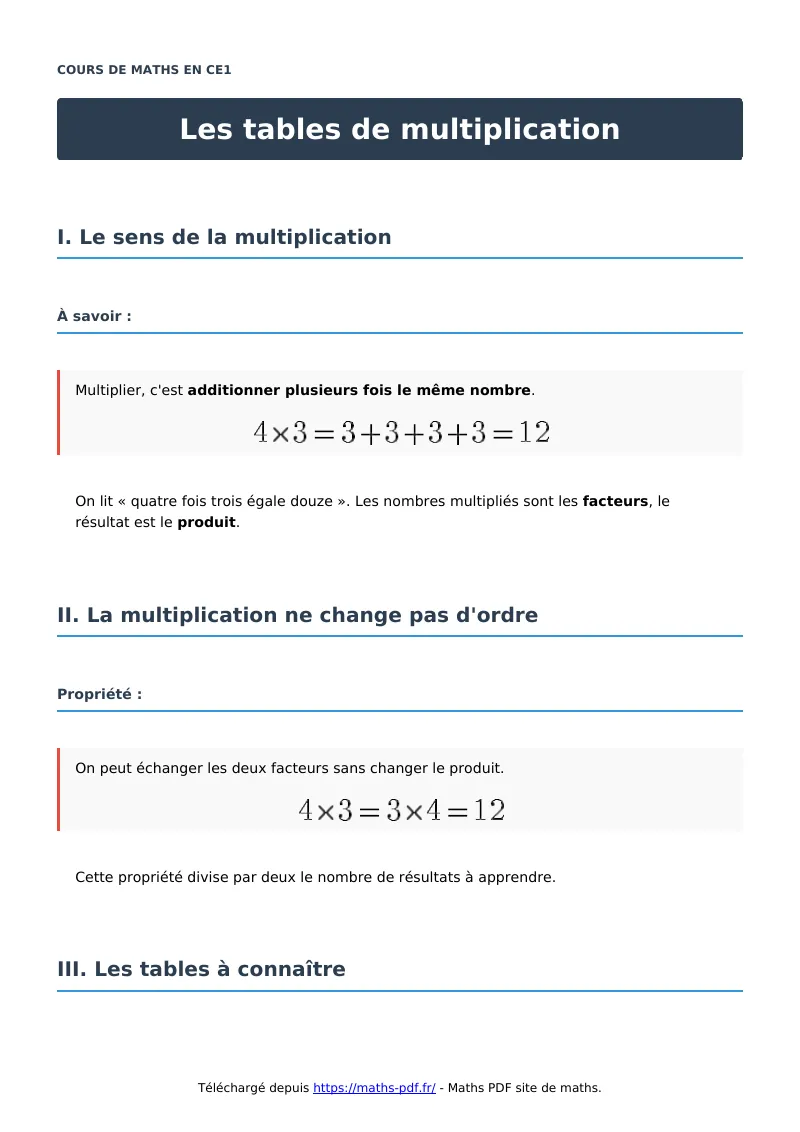 Les tables de multiplication : cours de maths en CE1 en PDF