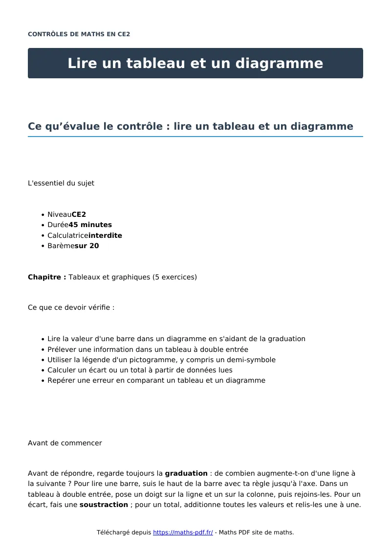 Lire un tableau et un diagramme : contrôle de maths en CE2 corrigé en PDF