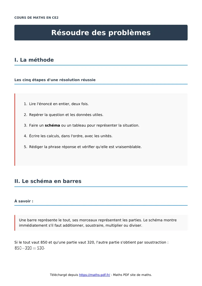 Résoudre des problèmes : cours de maths en CE2 en PDF