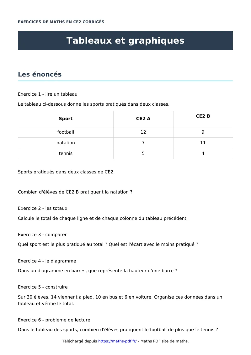 Tableaux et graphiques : exercices de maths en CE2 corrigés en PDF